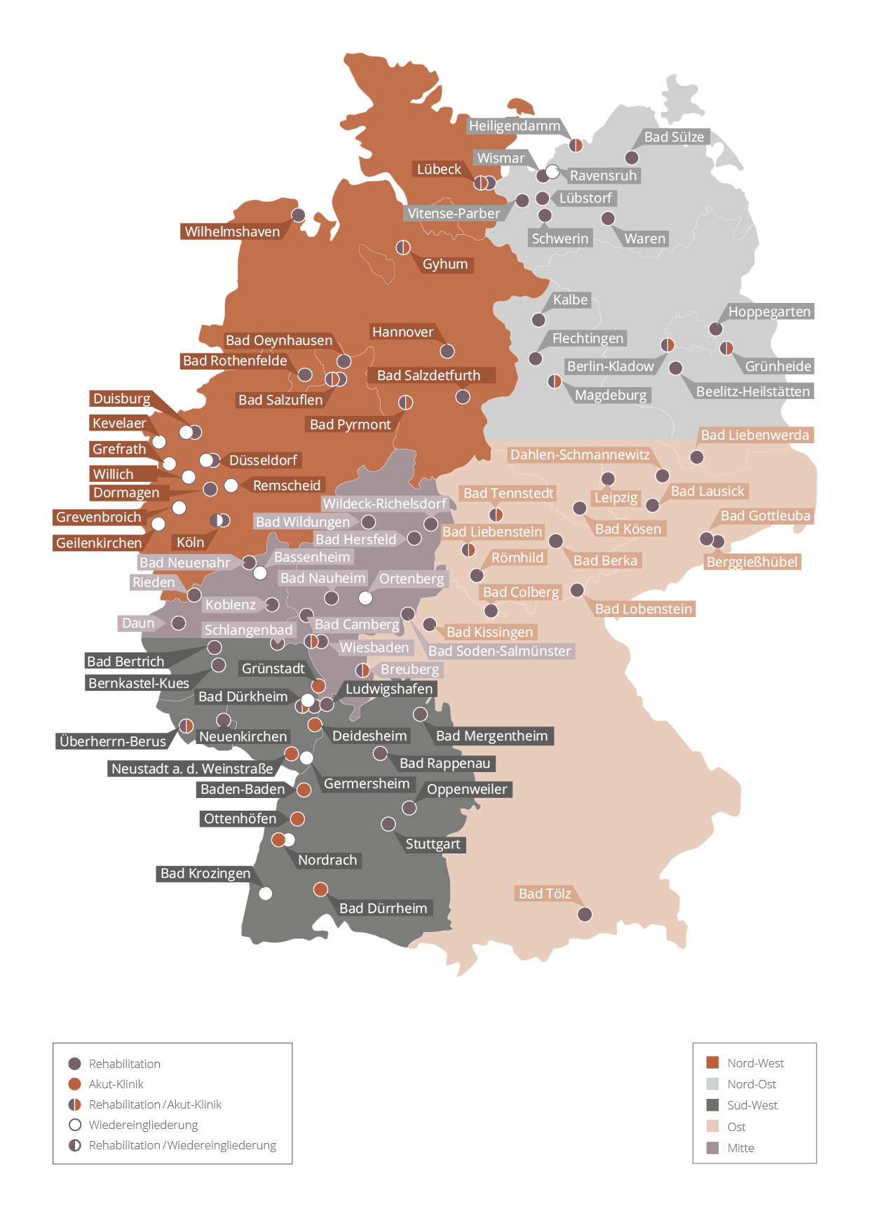 Geschäftsbereichsleitungen | MEDIAN Kliniken